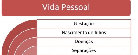 Cuidados com os Funcionários