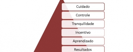 Pilares da Consultoria de Pessoas