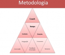 Metodologia July Mascarenhas