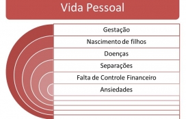Cuidados com os Funcionários